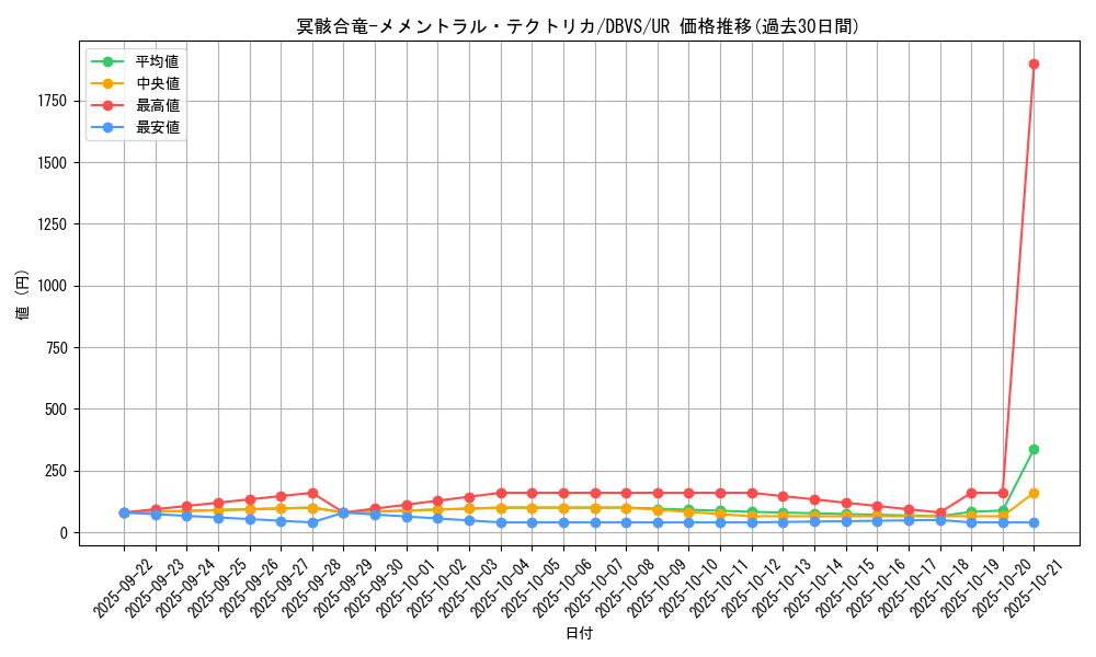 card_1123_series_2257_rarity_7_graph