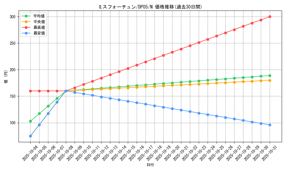 card_11240_series_25969_rarity_1_graph