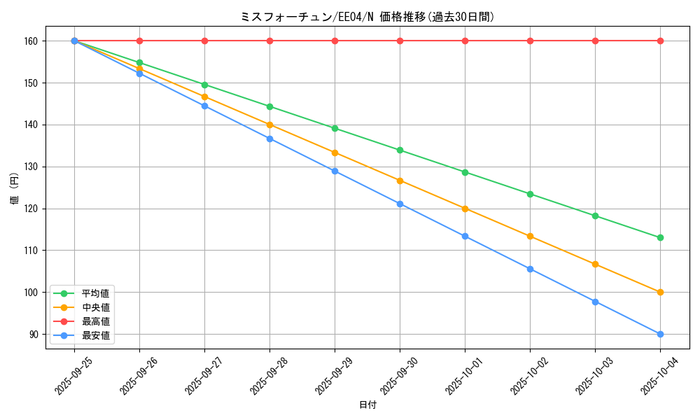 card_11240_series_26540_rarity_1_graph