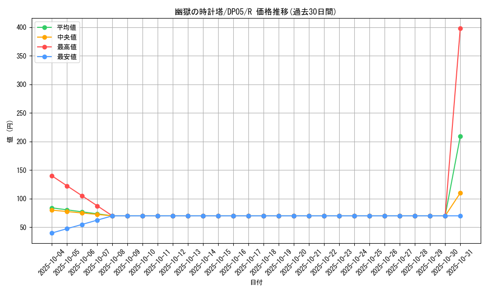 card_11242_series_25969_rarity_62_graph