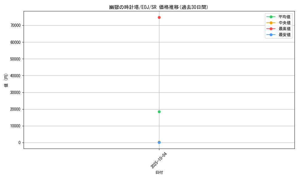 card_11242_series_26541_rarity_3_graph