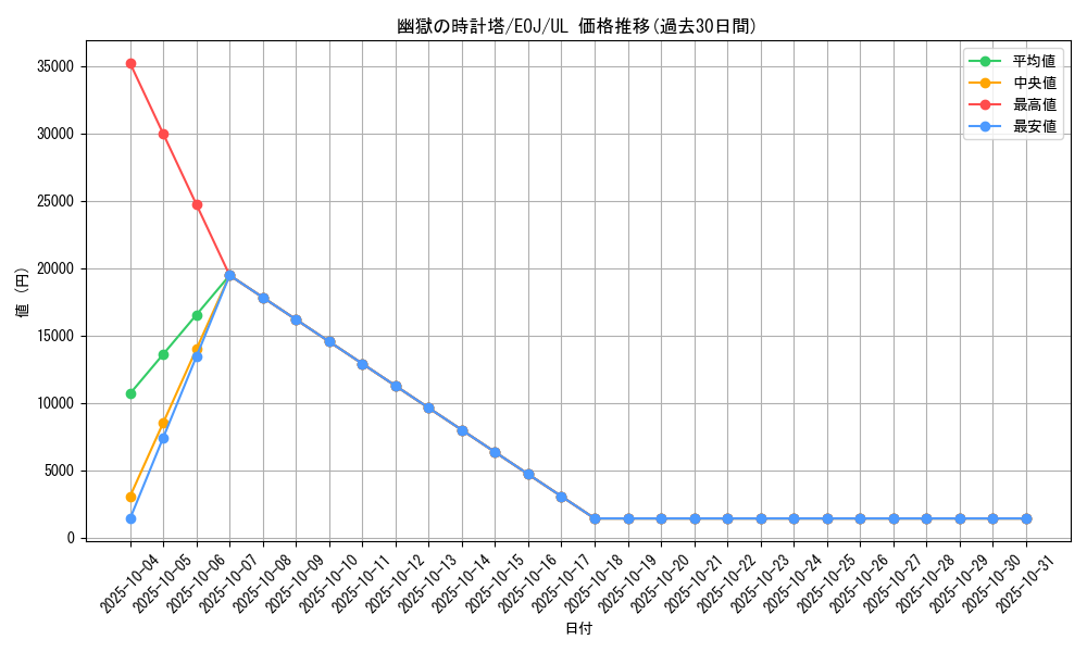 card_11242_series_26541_rarity_77_graph