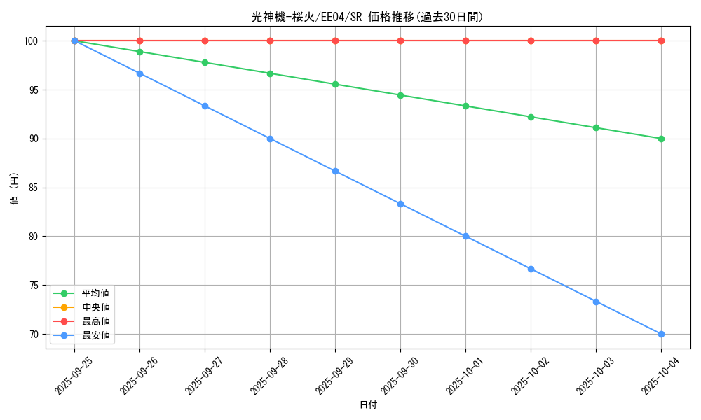 card_11243_series_26540_rarity_3_graph