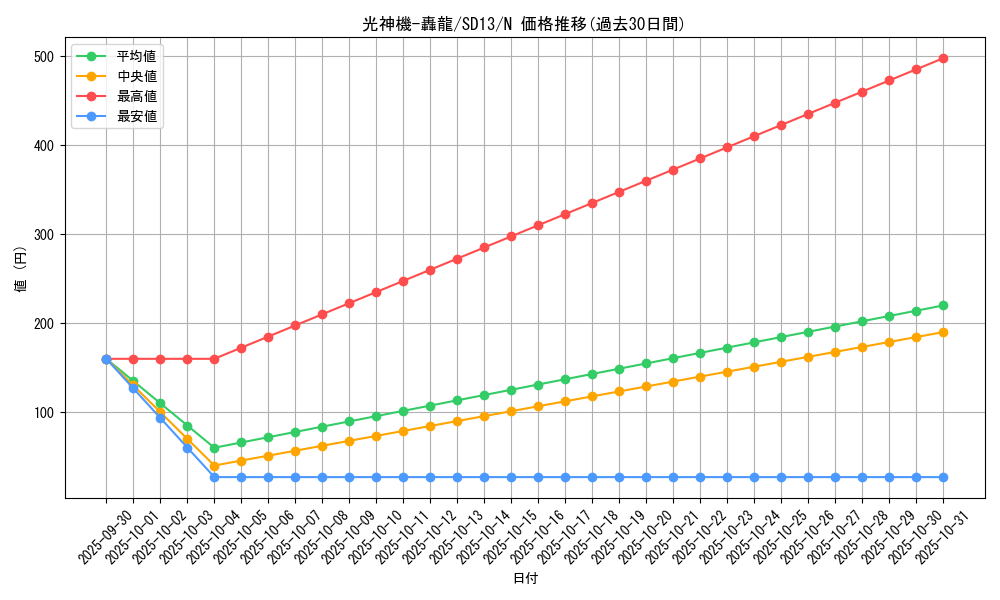 card_11244_series_25199_rarity_1_graph