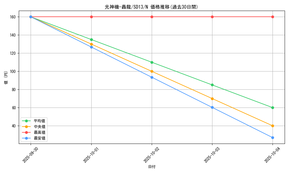 card_11244_series_25199_rarity_1_graph