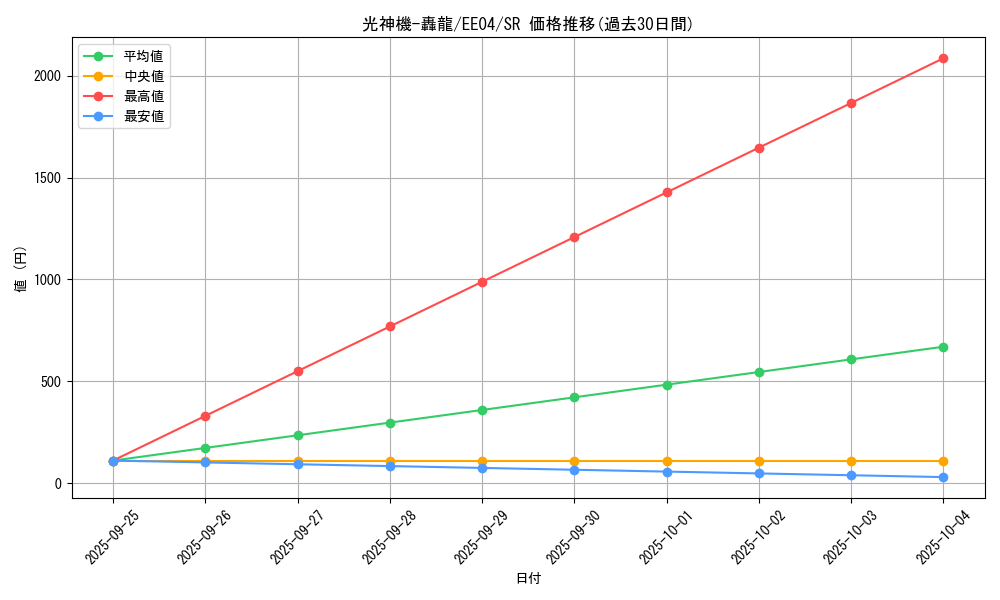 card_11244_series_26540_rarity_3_graph