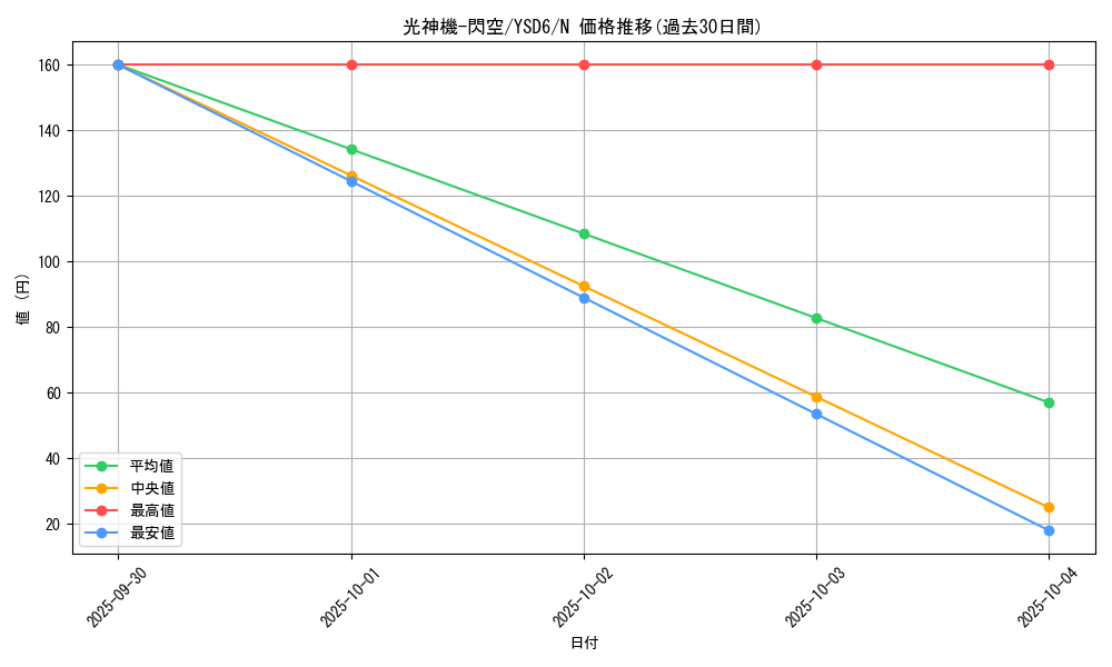 card_11245_series_20026_rarity_1_graph