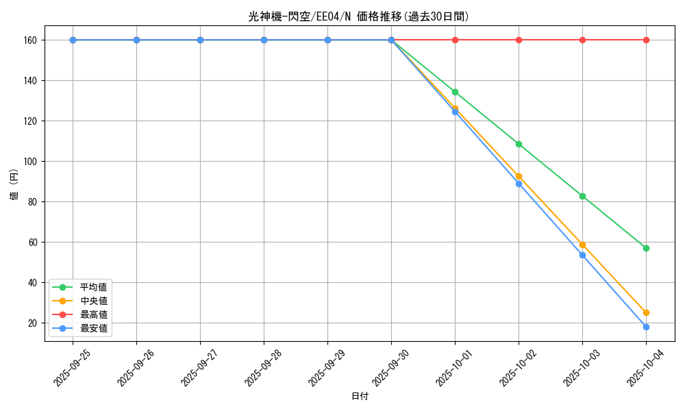 card_11245_series_26540_rarity_1_graph