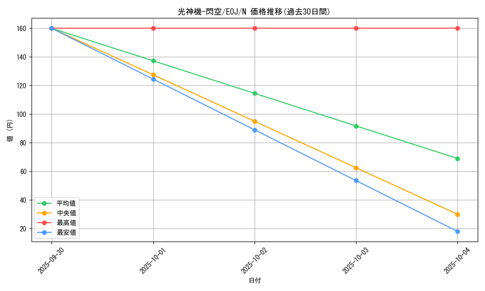 card_11245_series_26541_rarity_1_graph