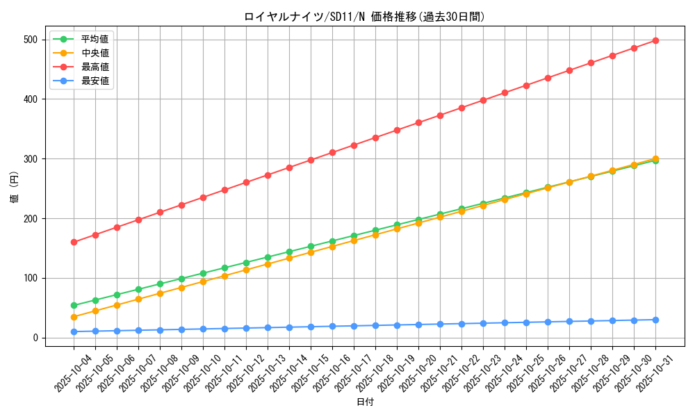 card_11247_series_25726_rarity_1_graph