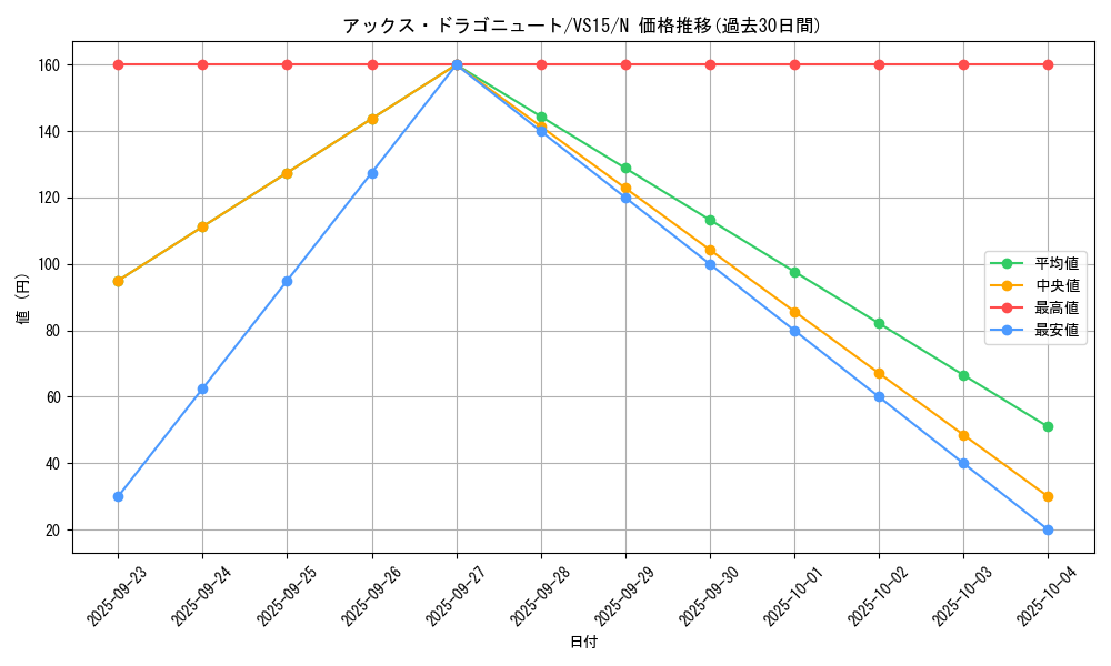 card_11248_series_15195_rarity_1_graph