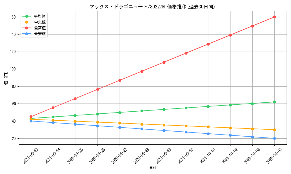 card_11248_series_19145_rarity_1_graph