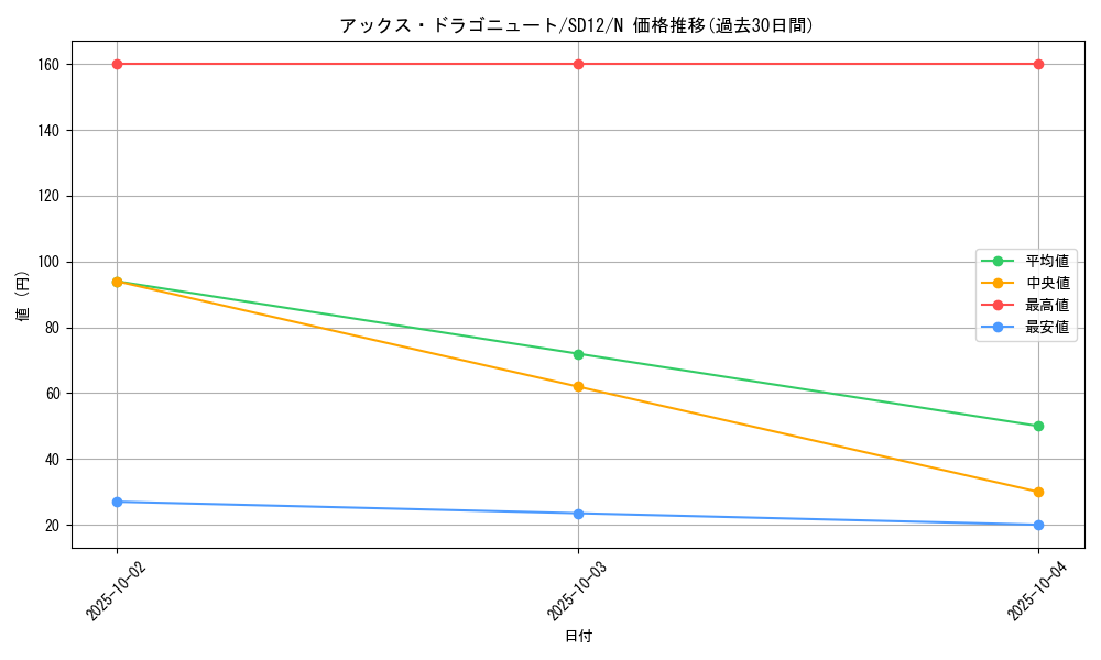 card_11248_series_25441_rarity_1_graph