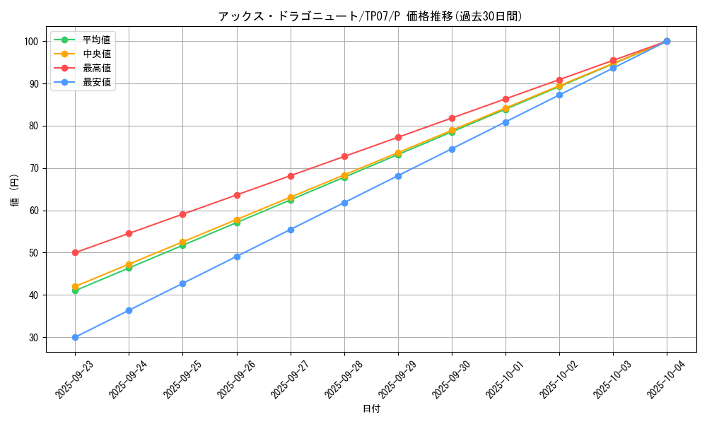 card_11248_series_26792_rarity_2_graph