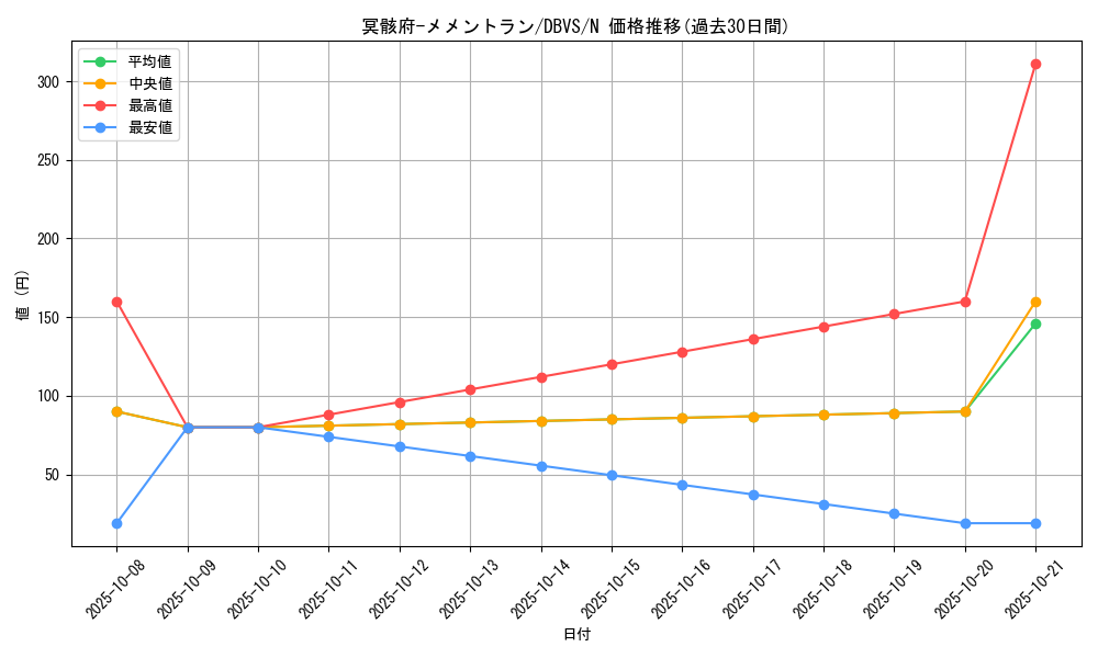 card_1124_series_2257_rarity_1_graph