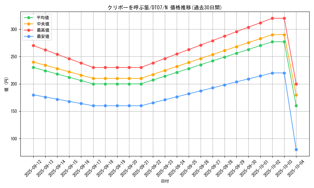 card_11250_series_21821_rarity_1_graph