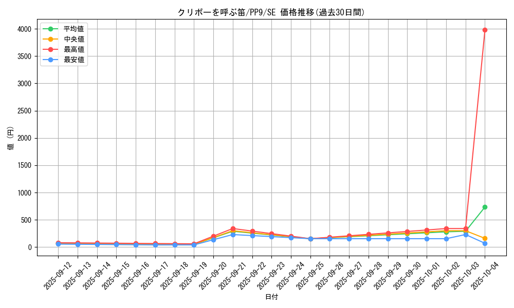 card_11250_series_26794_rarity_5_graph