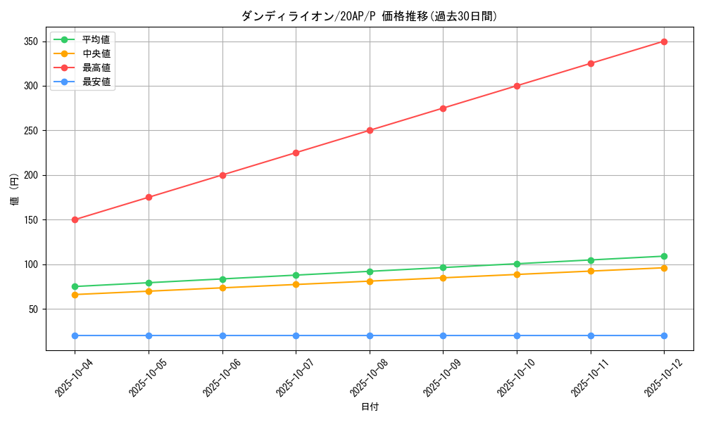 card_11251_series_12519_rarity_2_graph