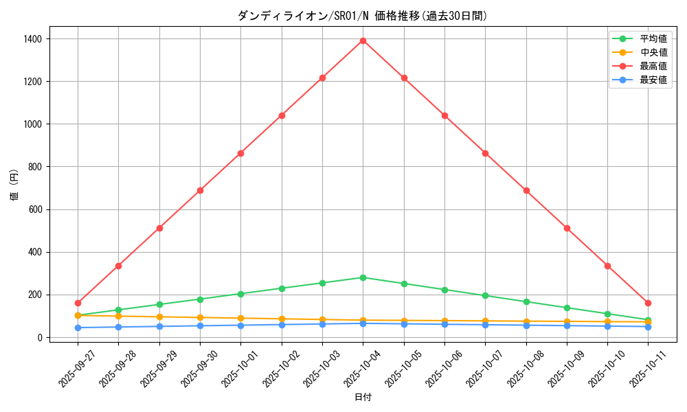 card_11251_series_14482_rarity_1_graph