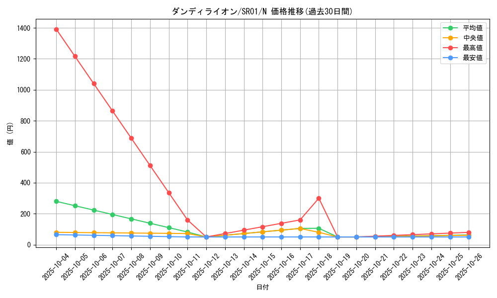 card_11251_series_14482_rarity_1_graph