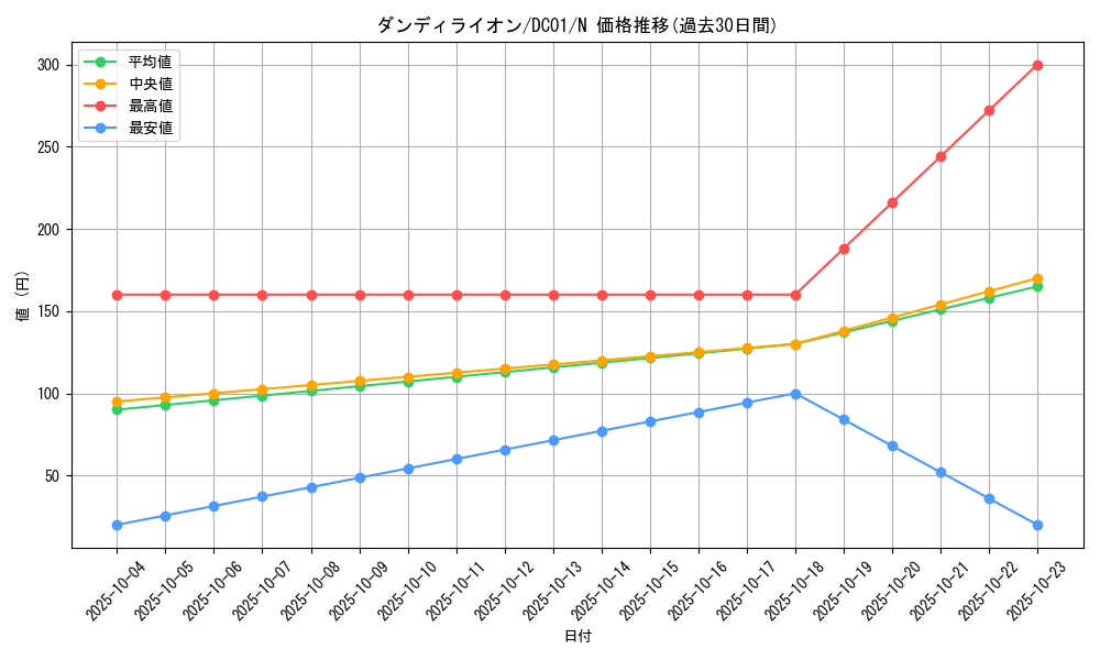 card_11251_series_17541_rarity_1_graph