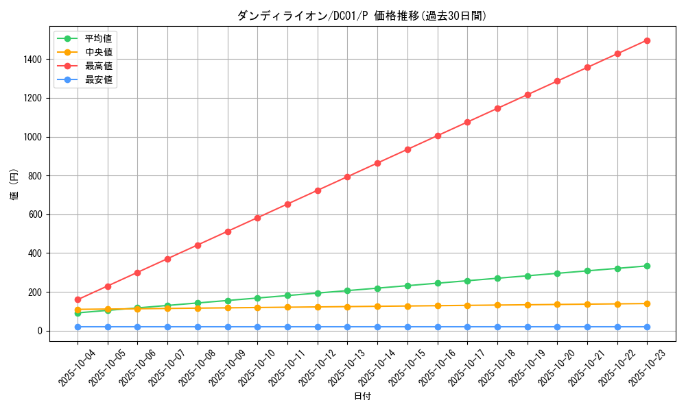 card_11251_series_17541_rarity_2_graph
