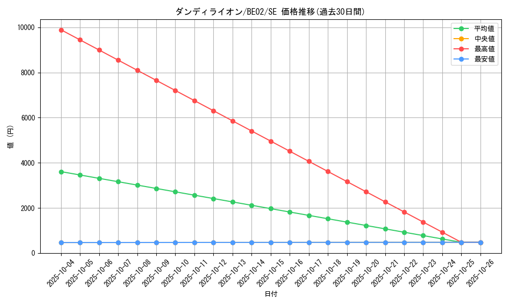 card_11251_series_26804_rarity_5_graph