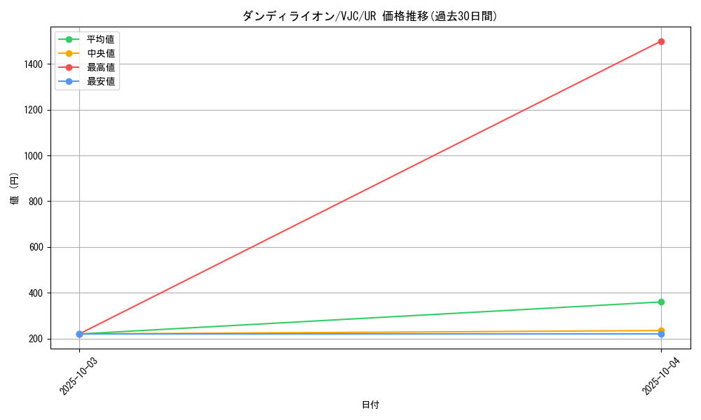 card_11251_series_26807_rarity_7_graph