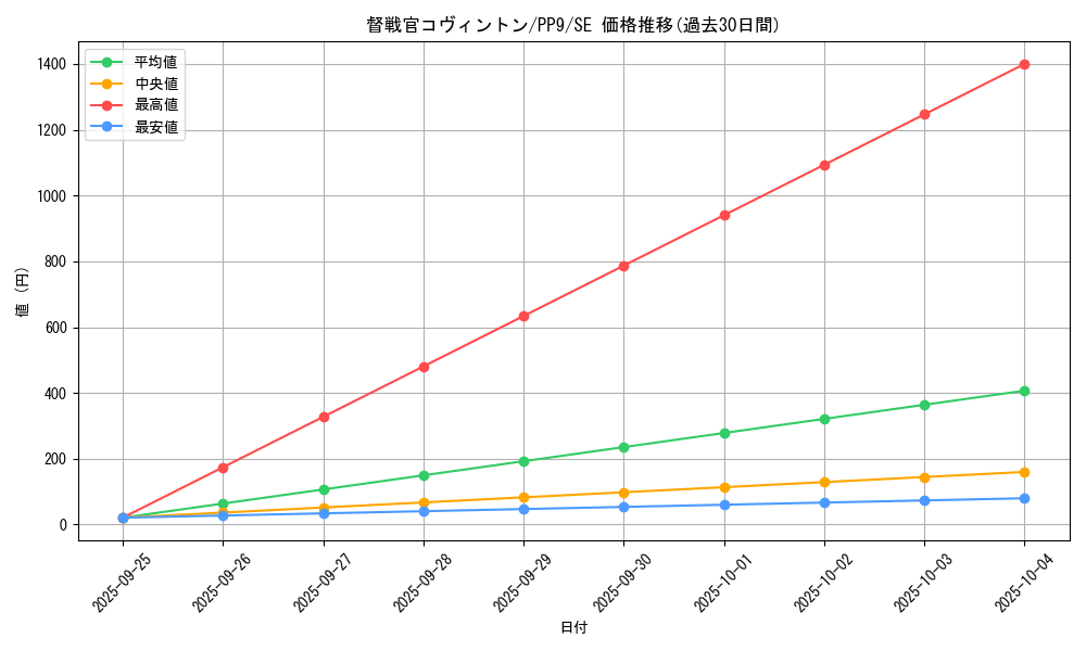 card_11252_series_26794_rarity_5_graph