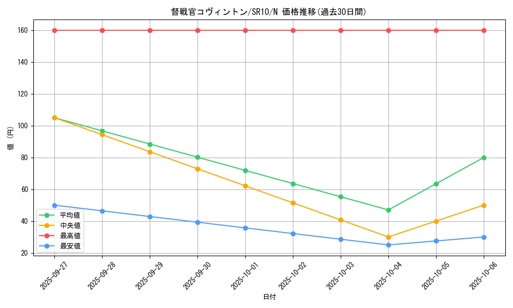 card_11252_series_7528_rarity_1_graph