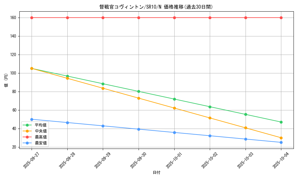 card_11252_series_7528_rarity_1_graph
