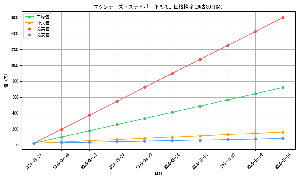 card_11253_series_26794_rarity_5_graph