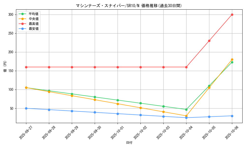 card_11253_series_7528_rarity_1_graph