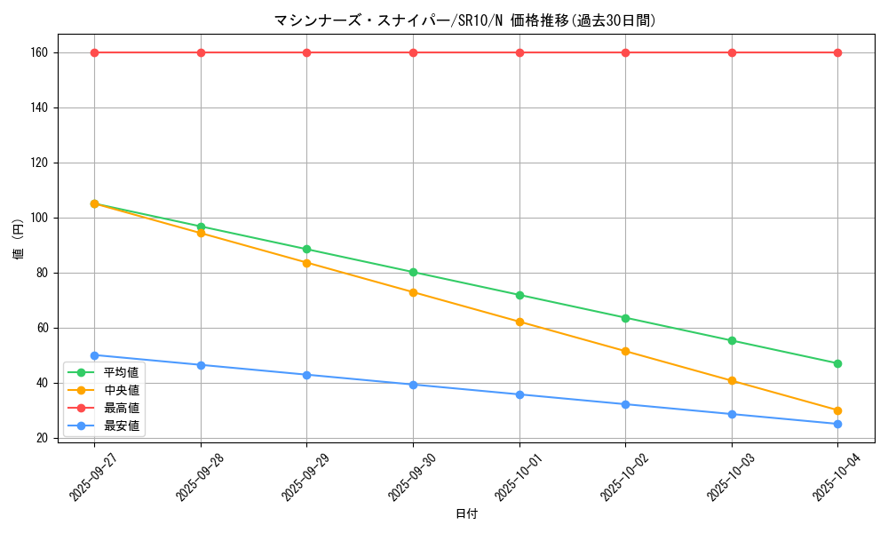 card_11253_series_7528_rarity_1_graph