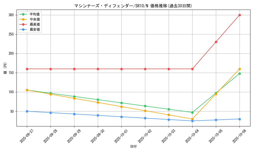 card_11255_series_7528_rarity_1_graph