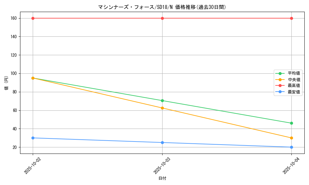 card_11256_series_21600_rarity_1_graph