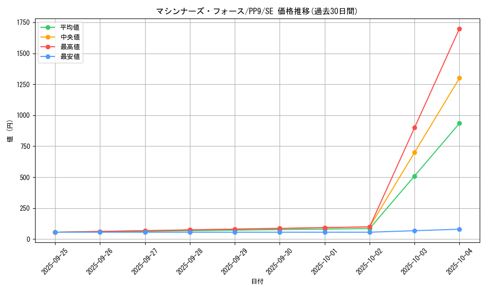 card_11256_series_26794_rarity_5_graph