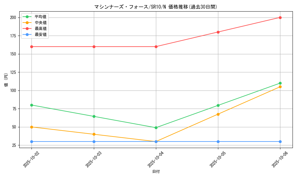 card_11256_series_7528_rarity_1_graph