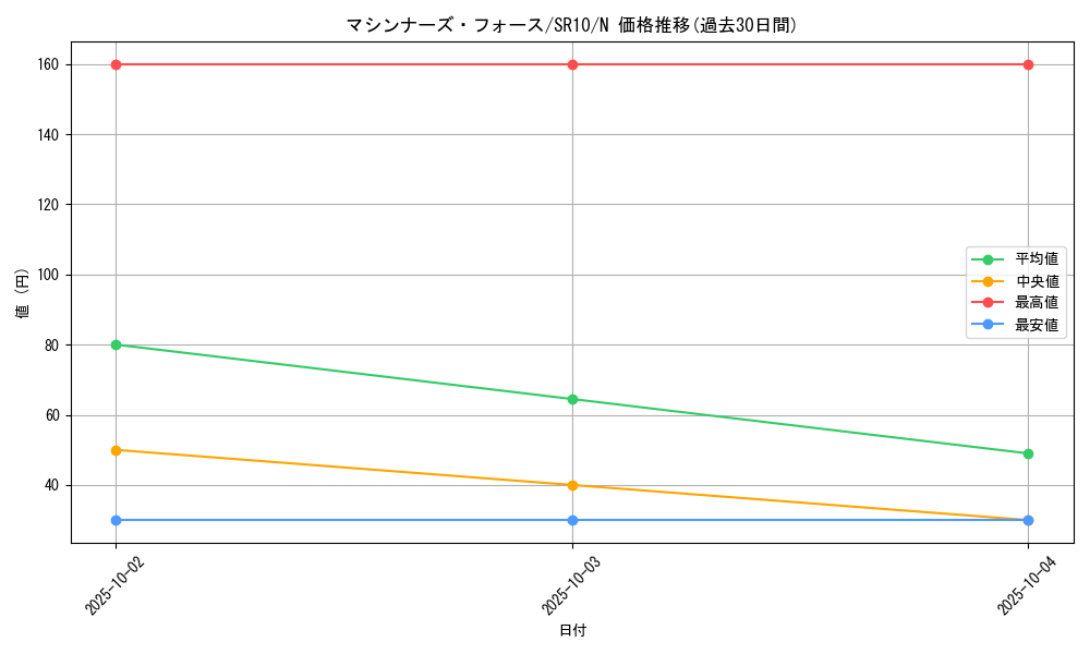 card_11256_series_7528_rarity_1_graph