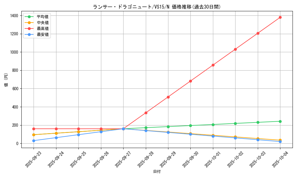 card_11258_series_15195_rarity_1_graph