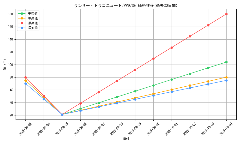 card_11258_series_26794_rarity_5_graph