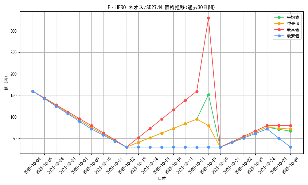 card_11259_series_16395_rarity_1_graph