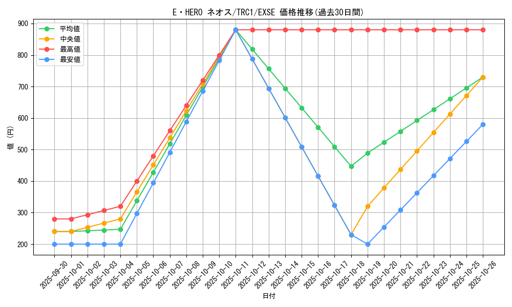 card_11259_series_16616_rarity_1021_graph