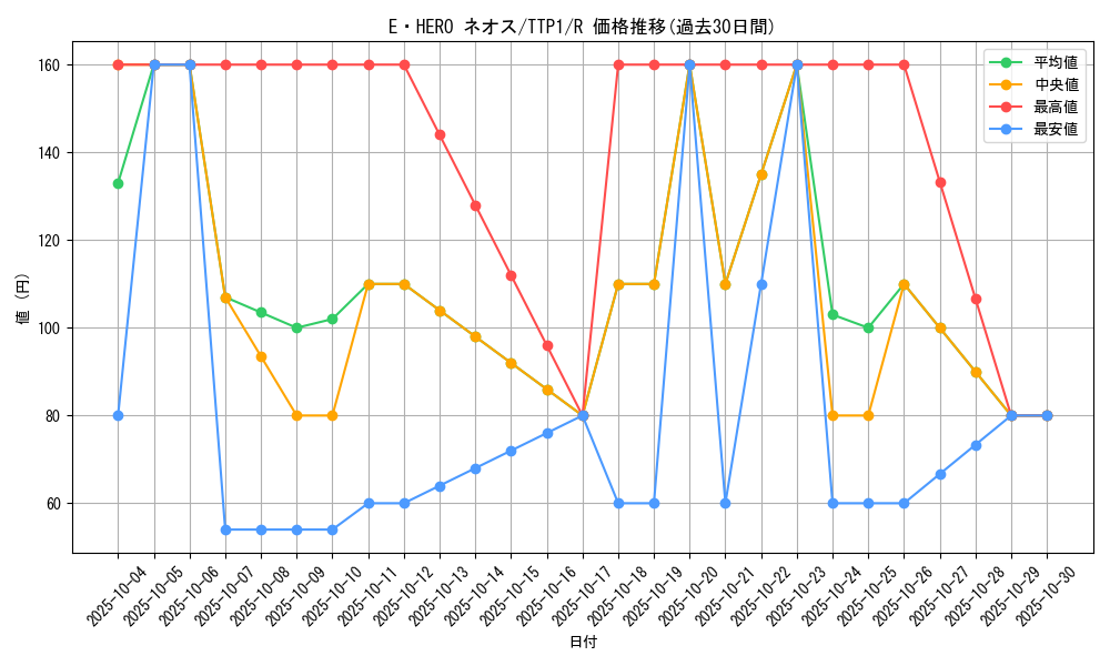 card_11259_series_184_rarity_62_graph