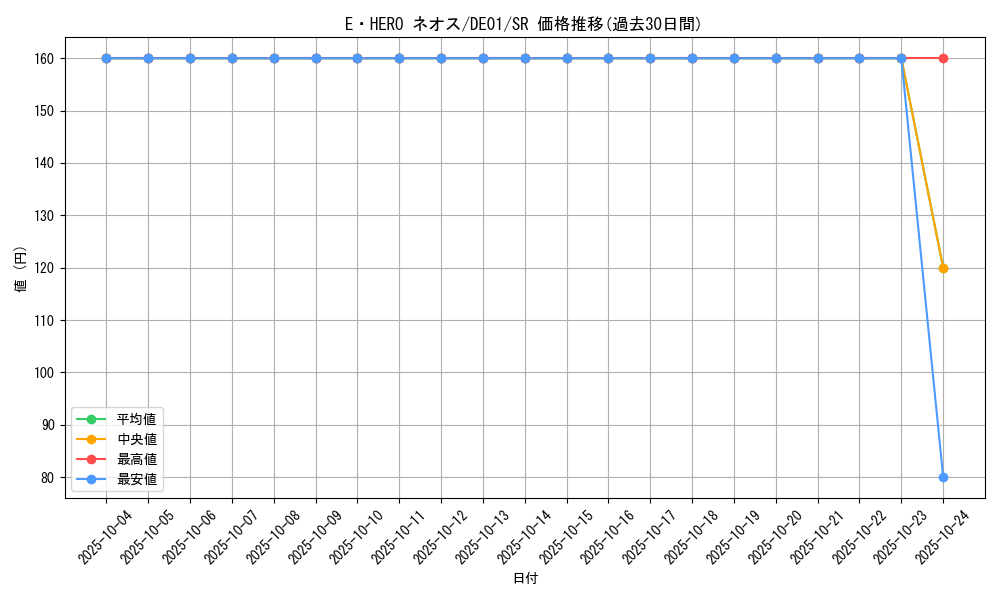 card_11259_series_18619_rarity_3_graph