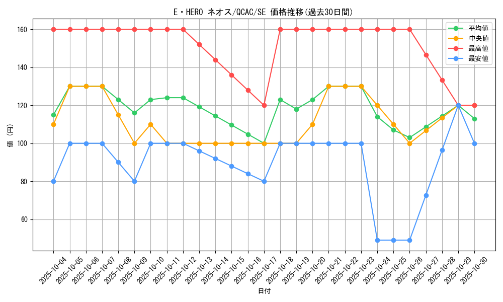 card_11259_series_2361_rarity_5_graph