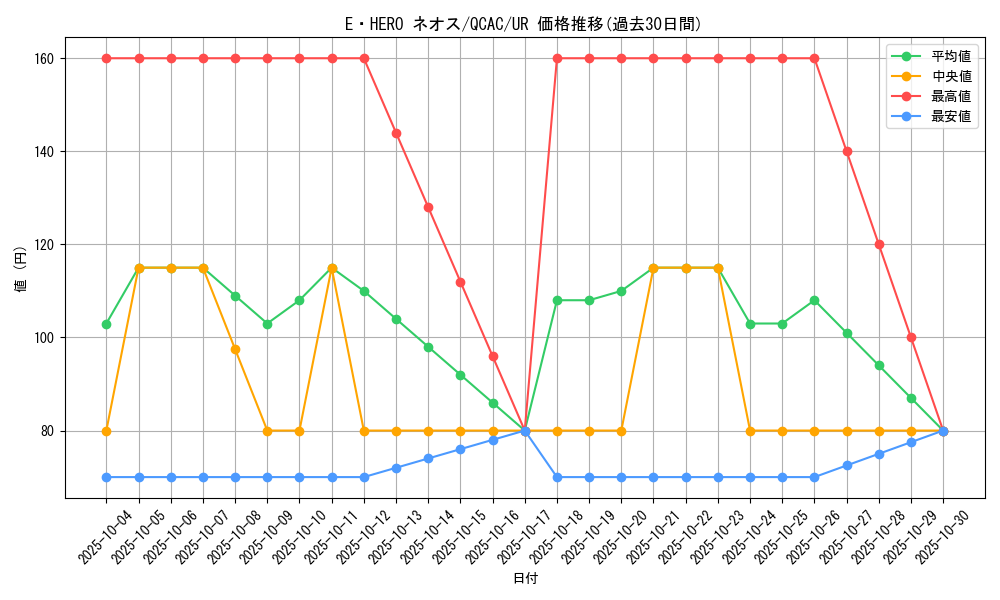 card_11259_series_2361_rarity_7_graph