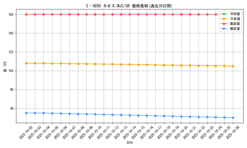card_11259_series_26849_rarity_7_graph