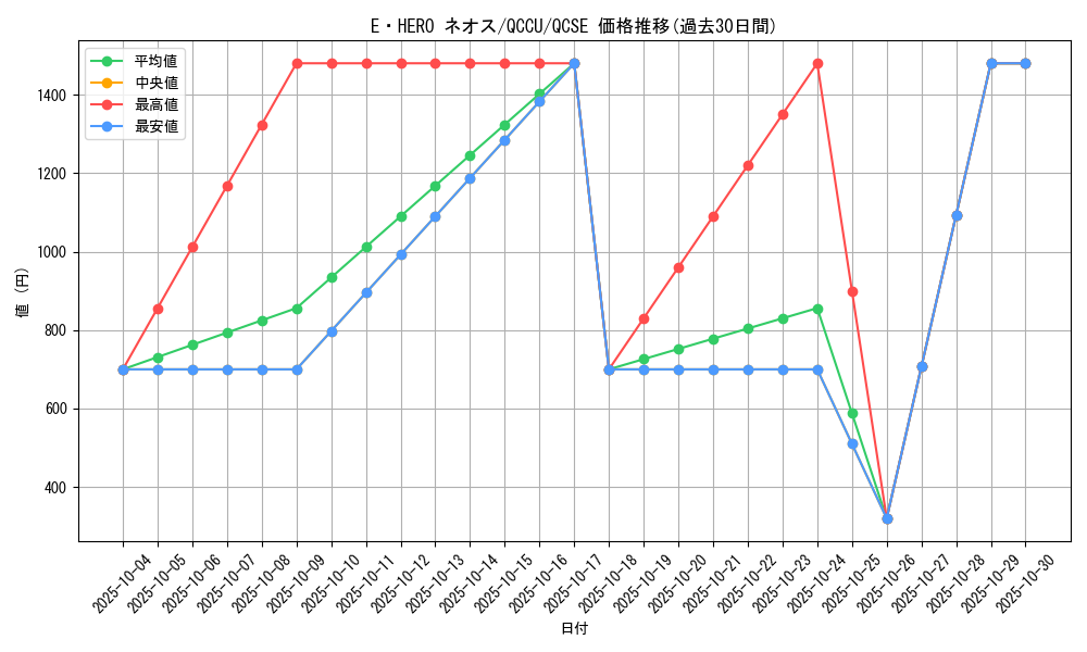 card_11259_series_2798_rarity_408_graph
