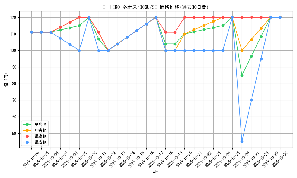 card_11259_series_2798_rarity_5_graph